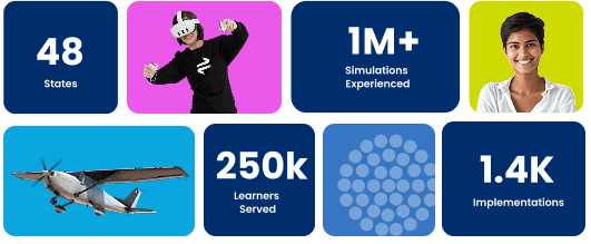 Transfr is used in 48 states, 1M+ simulations have been experienced, 250k learners served, and 1.4K Implementation